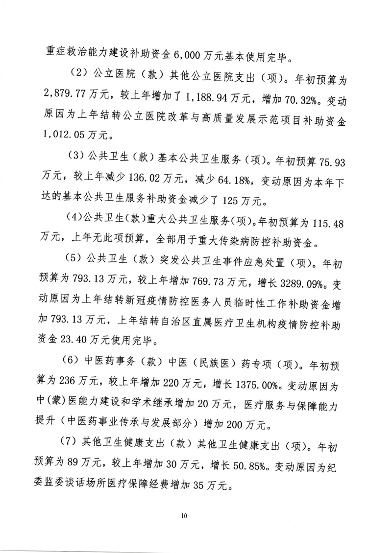 附件1.內(nèi)蒙古自治區(qū)人民醫(yī)院預(yù)算公開報(bào)告_10.png
