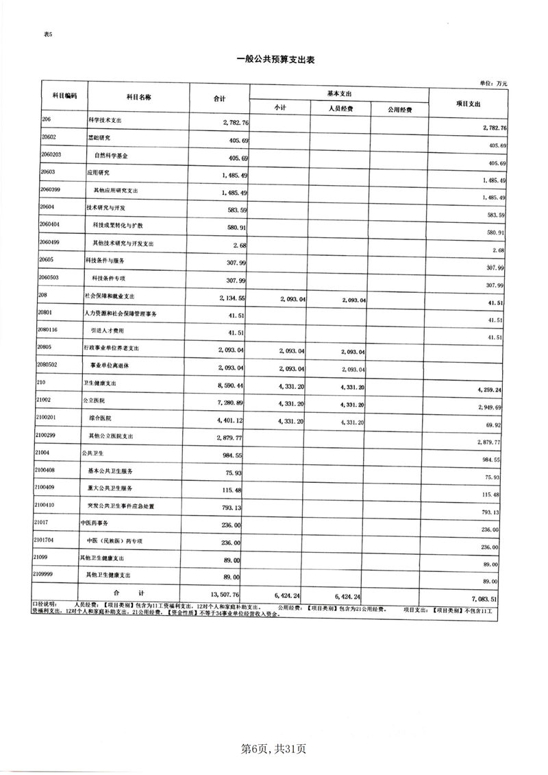 附件2.內(nèi)蒙古自治區(qū)人民醫(yī)院預(yù)算公開報(bào)表_05.png